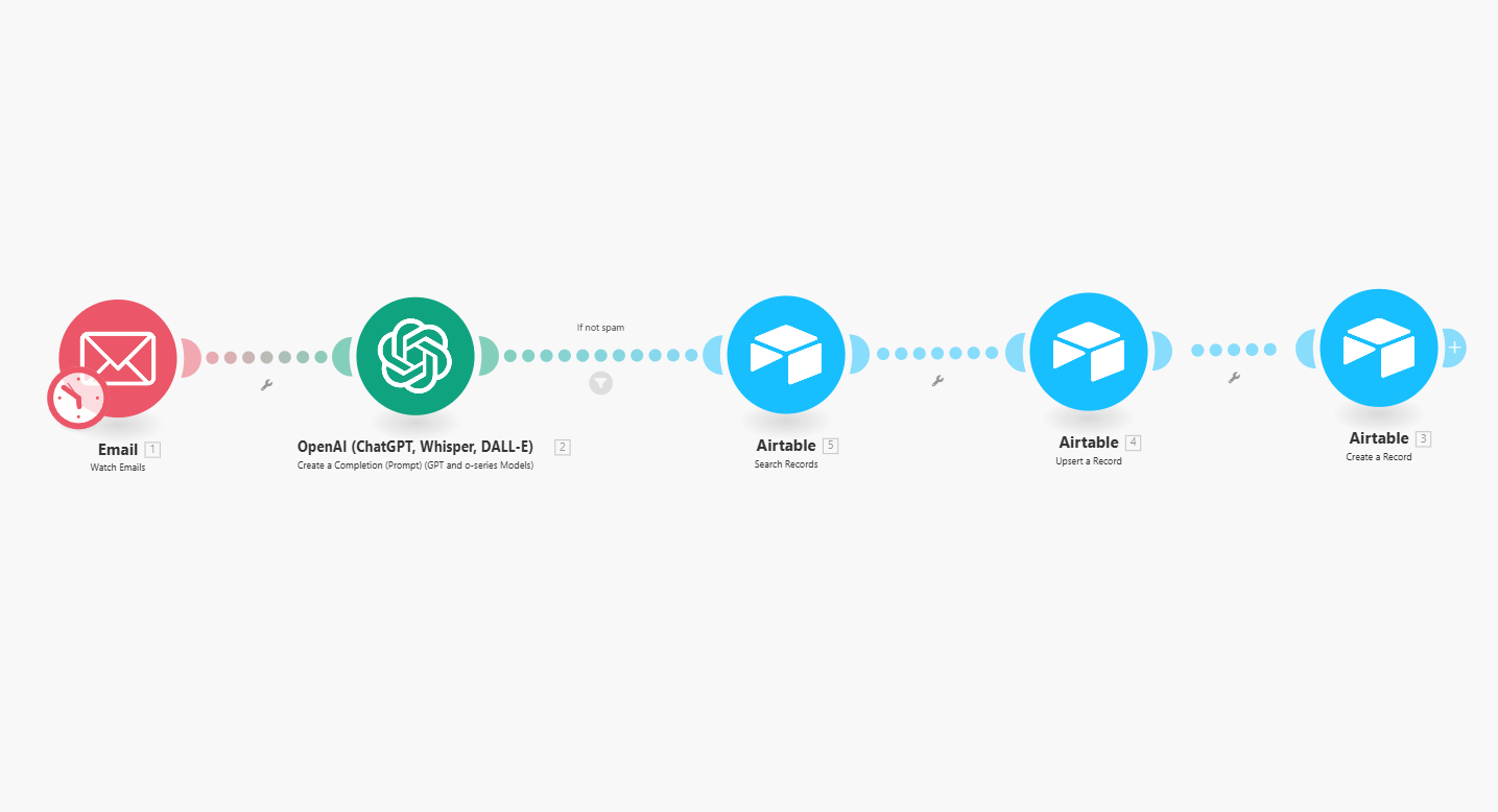Sort Your Emails Automatically: Using Make.com to Find Good Leads